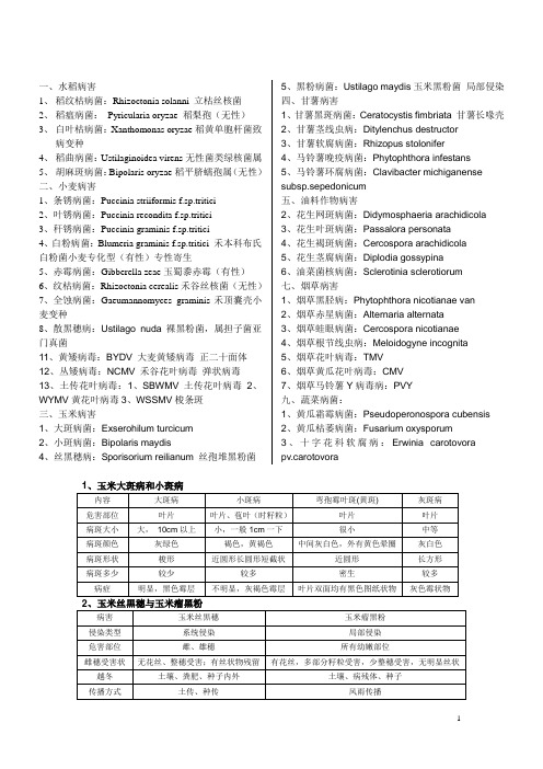 农业植物病理学考点整理版