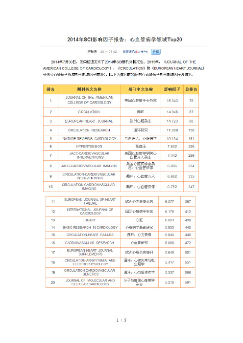 心血管类英文杂志