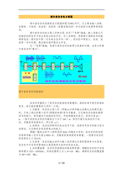 超外差收音机原理详细讲解