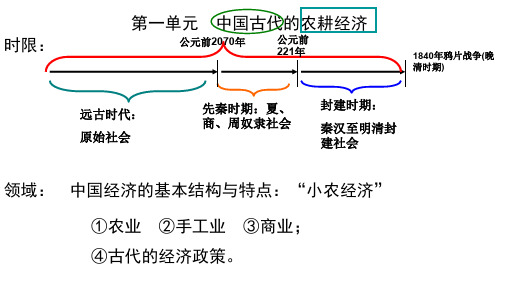 第1课 精耕细作农业生产模式的形成