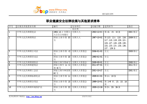 OHSAS18001职业健康安全法律法规清单