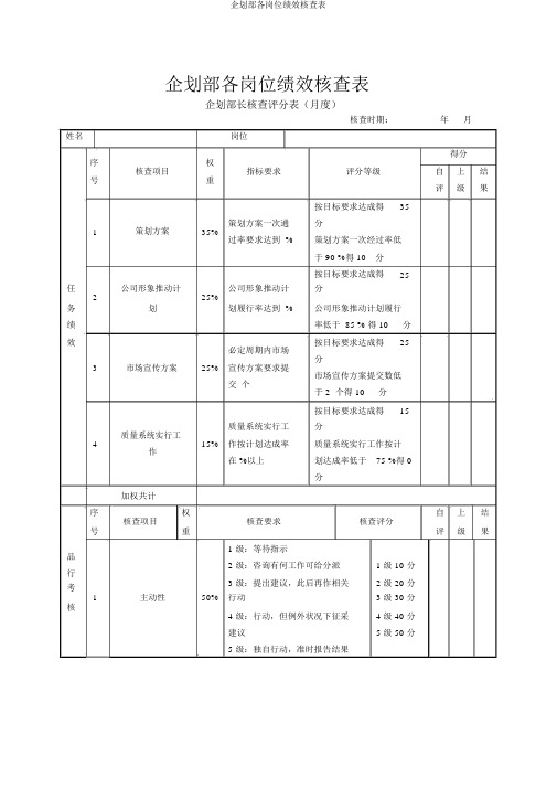 企划部各岗位绩效考核表