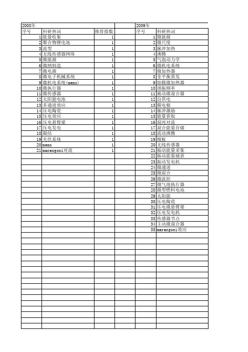 【国家自然科学基金】_微能源_基金支持热词逐年推荐_【万方软件创新助手】_20140803