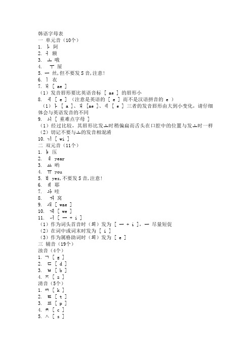 超全韩语发音字母表
