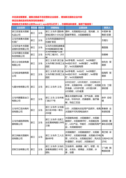 2020新版浙江省义乌太阳能工商企业公司名录名单黄页大全60家