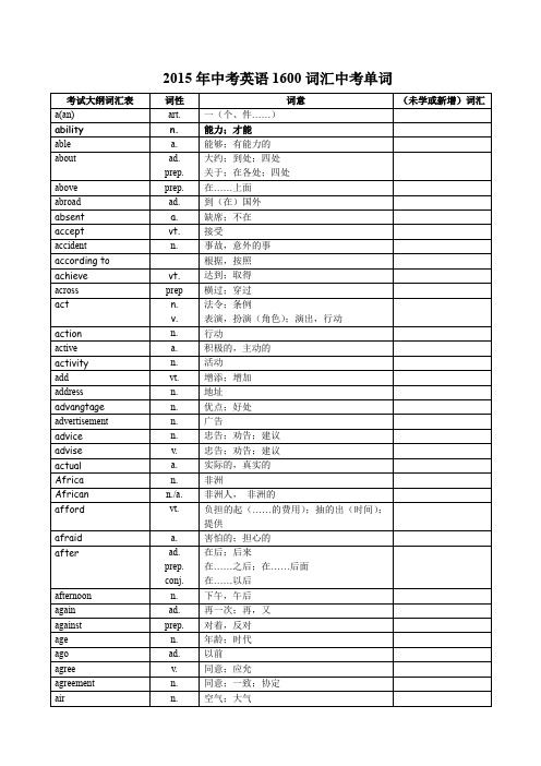中考英语1600词汇中考单词(最新)