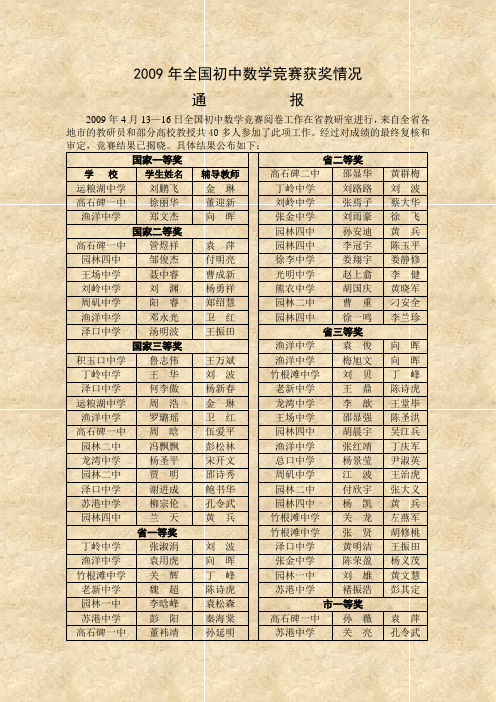 2009年全国初中数学竞赛获奖情况