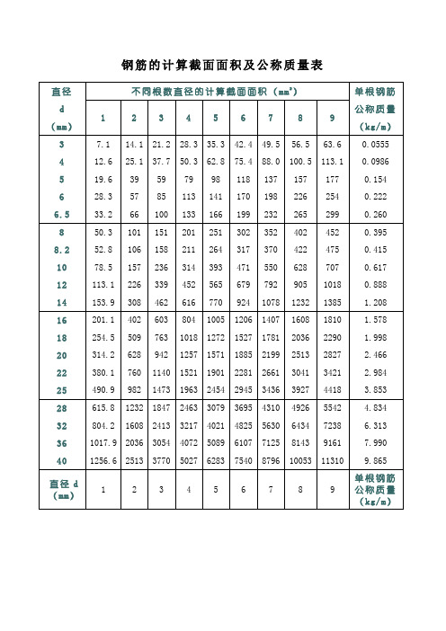 钢筋的计算截面面积及公称质量表