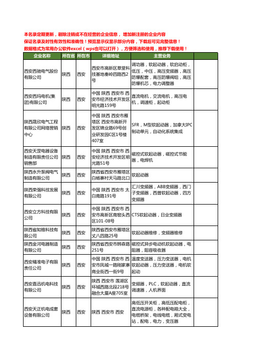 新版陕西省西安软起动工商企业公司商家名录名单联系方式大全49家