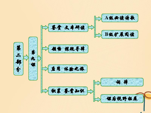 高中语文第二部分唐宋词第九课问世间情是何物——两情相悦课件语文版选修唐宋诗词鉴赏