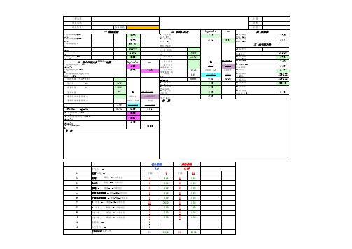 完整水泵选型计算公式