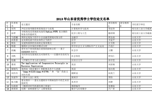 2013山东省优秀学士学位论文评选结果