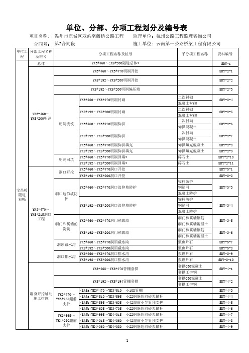 单位、分部及分项工程划分