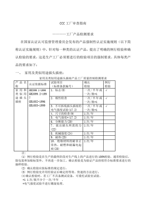 C质量认证标准与执行CCC工厂审查指南工厂产品检测要求