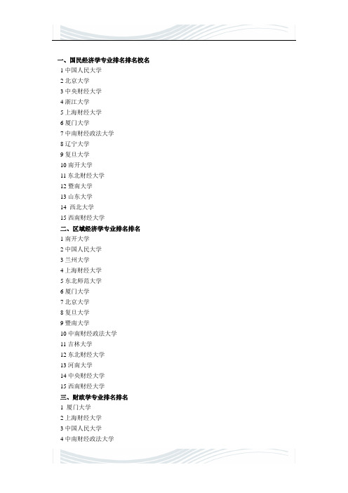 经济类大学排名