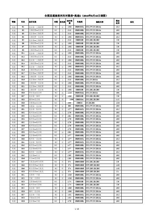 2016年5月铁路调图-全图直通旅客列车对数表1-高速G