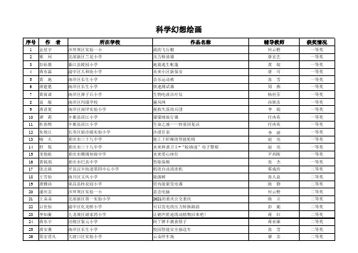 第25届重庆市青少年科技创新大赛获奖名单