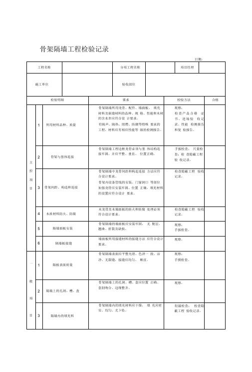 建筑工程施工质量验收表格101-150