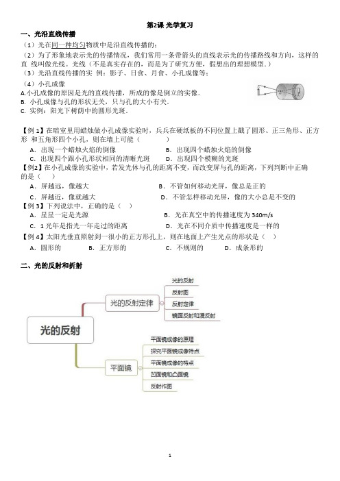 第2课 光学复习