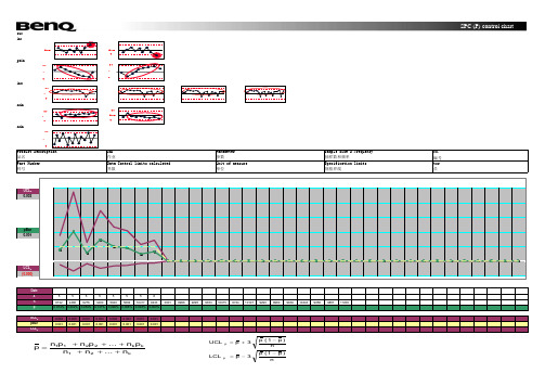 SPC_P_chart