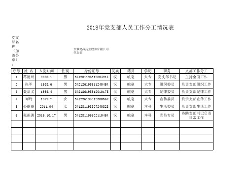 2018年党支部人员分工表