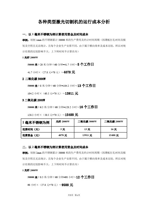 各种类型激光切割机的运行成本分析