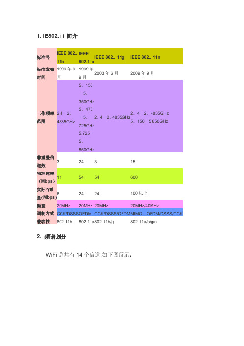 WIFI频段基本划分
