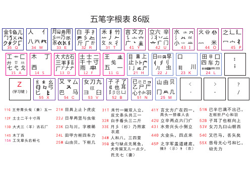 五笔字根表