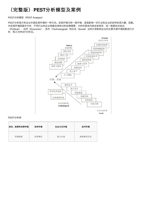 （完整版）PEST分析模型及案例