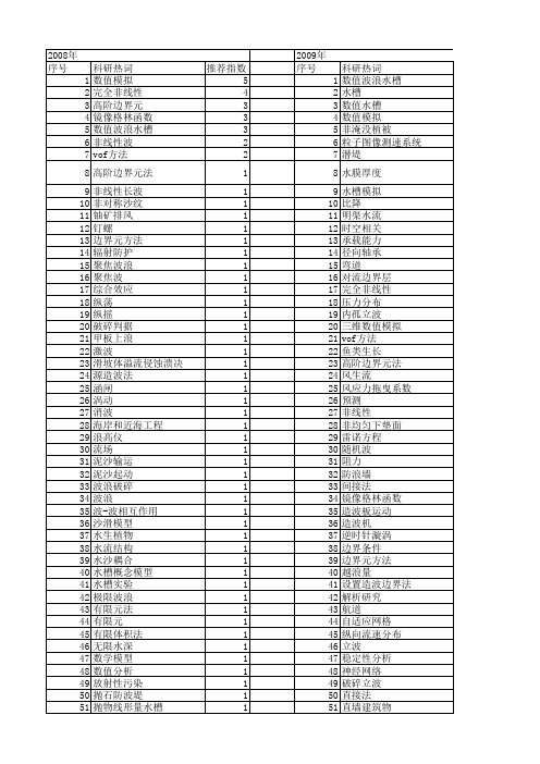 【国家自然科学基金】_数值水槽_基金支持热词逐年推荐_【万方软件创新助手】_20140801