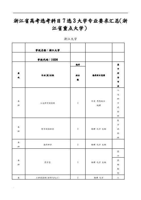 浙江高考选考科目7选3大学专业要求汇总