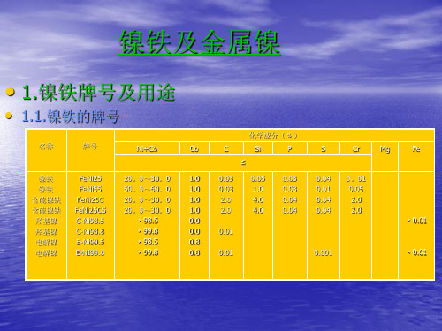 镍铁(2013.3.7.)
