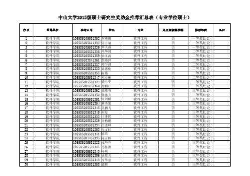 中山大学2015级硕士研究生奖助金推荐汇总表(专业学位硕士)pdf