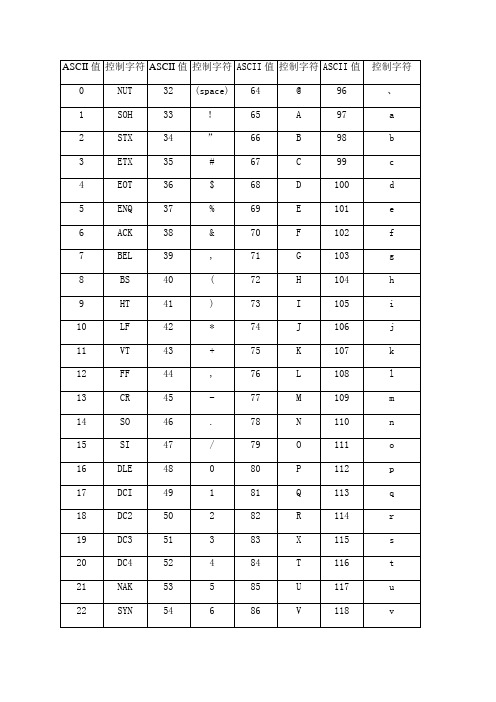 ASCII码表完整版