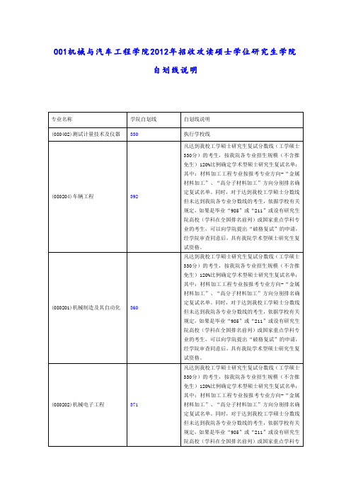 华南理工大学2012_研究生复试线_各学院2