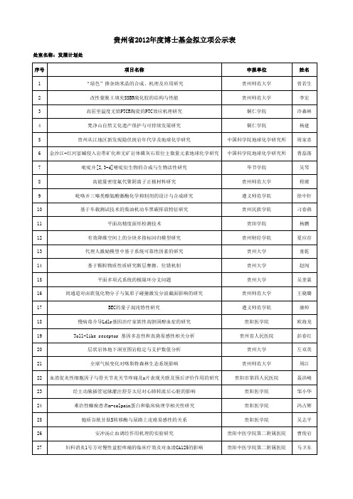 2012年度博士基金拟立项公示表