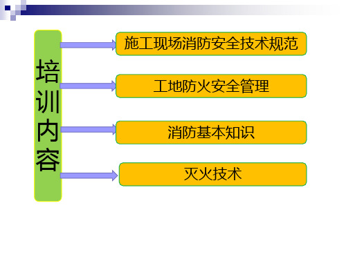 建设工程施工现场消防安全技术规范PPT课件