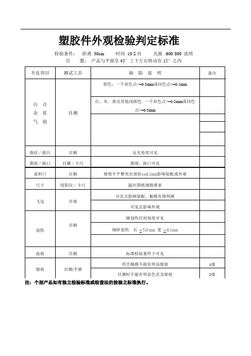 塑胶件外观检验判定标准