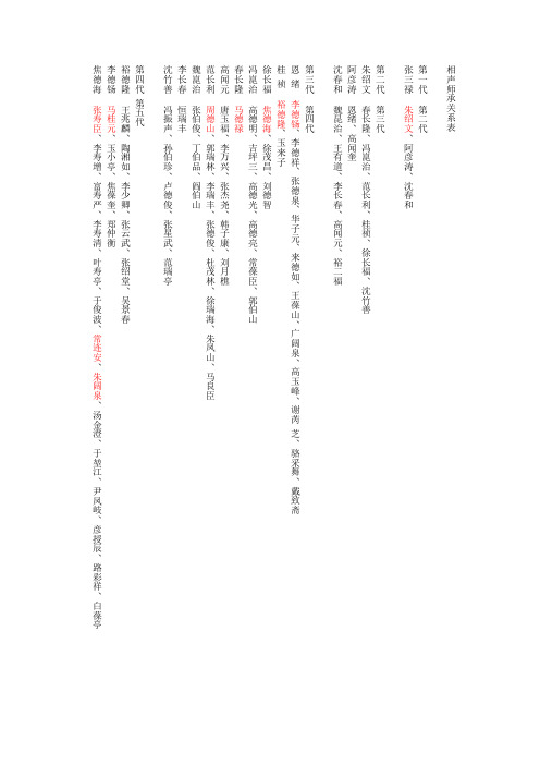 相声界辈分