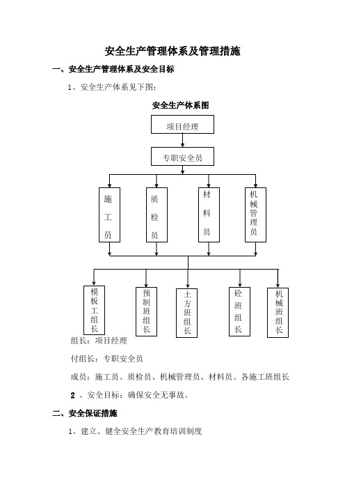 安全生产管理体系及管理措施