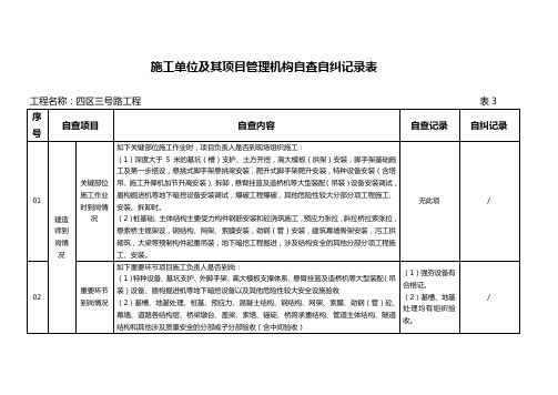 施工单位项目自检自纠记录表