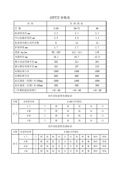 GYFTZY参数表(光缆)