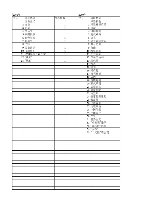【国家社会科学基金】_启蒙意识_基金支持热词逐年推荐_【万方软件创新助手】_20140808