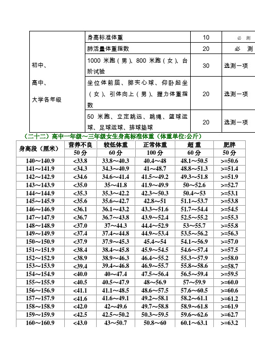 国家学生体质健康标准(高中部分)女生