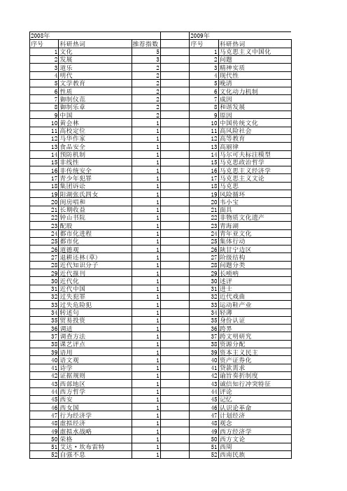 【国家社会科学基金】_大传统_基金支持热词逐年推荐_【万方软件创新助手】_20140807