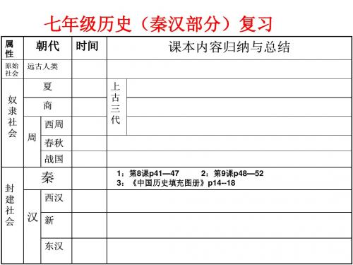 七年级历史(秦汉)复习课件