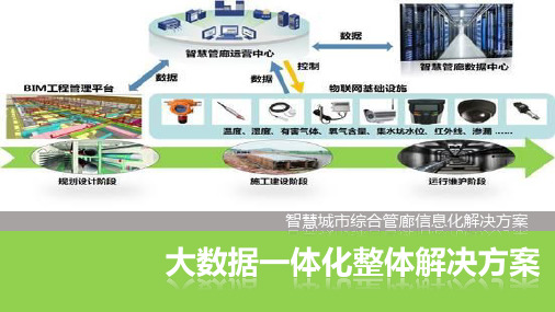 智慧管廊云平台解决方案 智慧城市综合管廊信息化解决方案