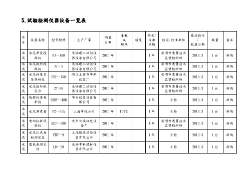 试验检测仪器设备一览表