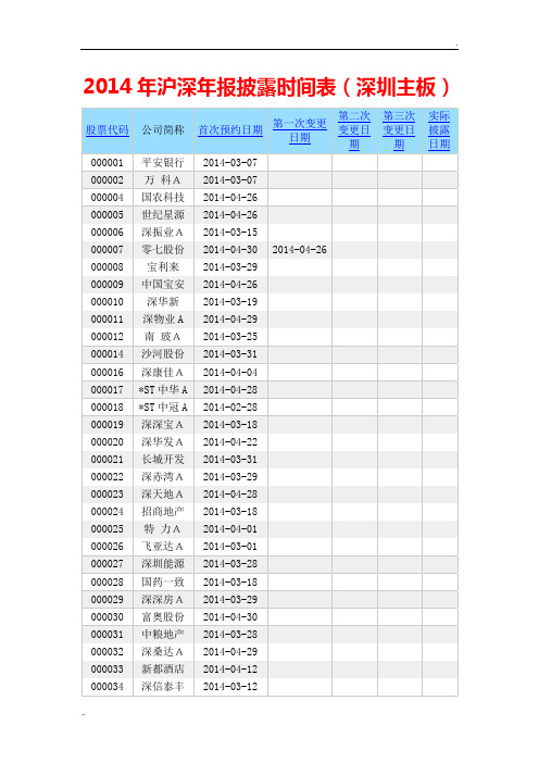 2014年上市公司年报披露时间表—深圳主板