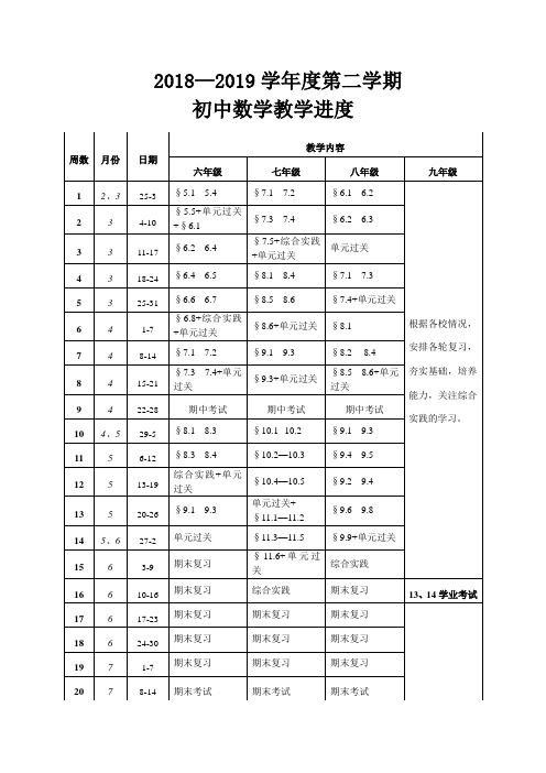 2018—2019学年度第二学期初中数学教学进度